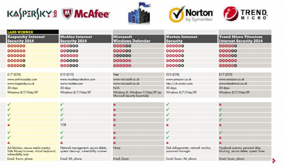 3 user mcafee internet security for mac review
